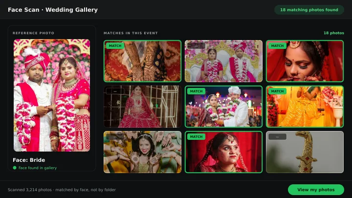 Face match results showing the event photos one guest appears in
